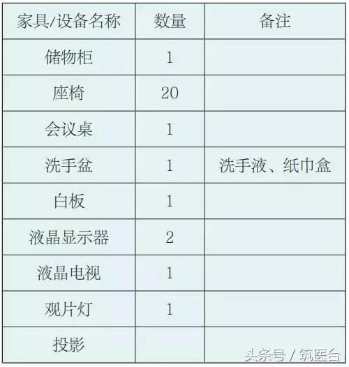 医院家具布局,医院门诊家具配置