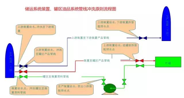 化工尾气吸收装置流程图,各种化工装置流程图