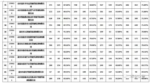 驾校最近发生的事,驾校遇到的闹心事