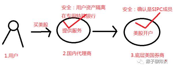 美股投资指南大全,美股日内交易指南