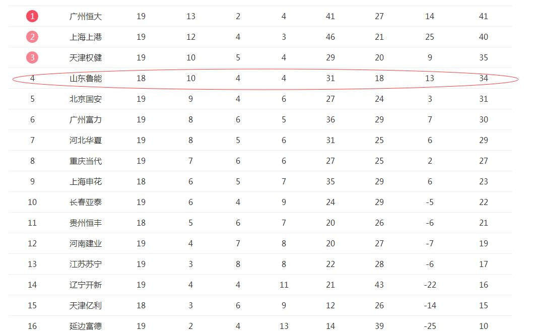 中超厉害的球队,中超最霸气的球队名单