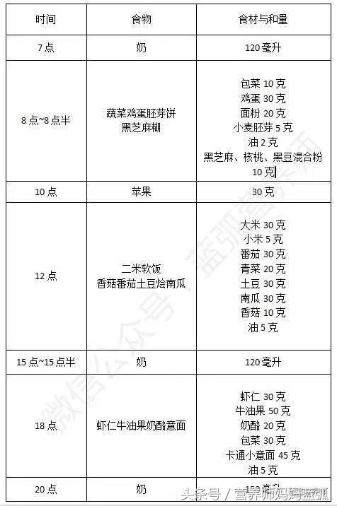 宝宝食谱大全及关注事项,每天想着宝宝吃什么辅食