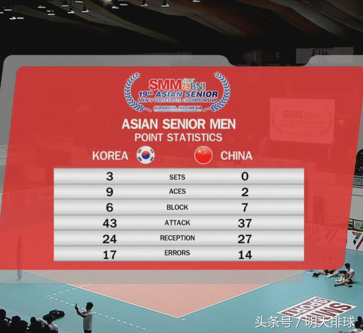 中国男排2-3惜败日本第四局,中国男排邀请赛惜败韩国