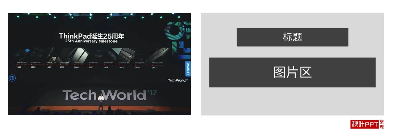 ppt排版经典案例,ppt排版技巧1页ppt说清楚10件事