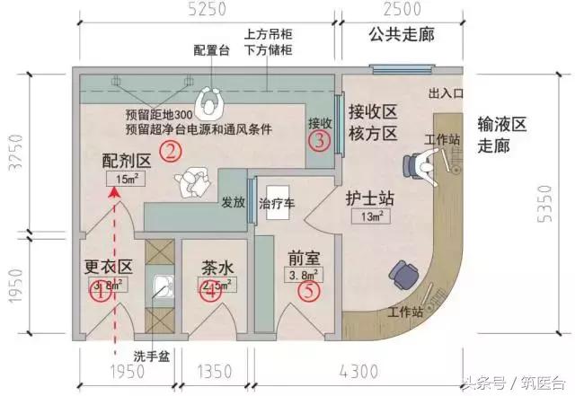 医院家具布局,医院门诊家具配置