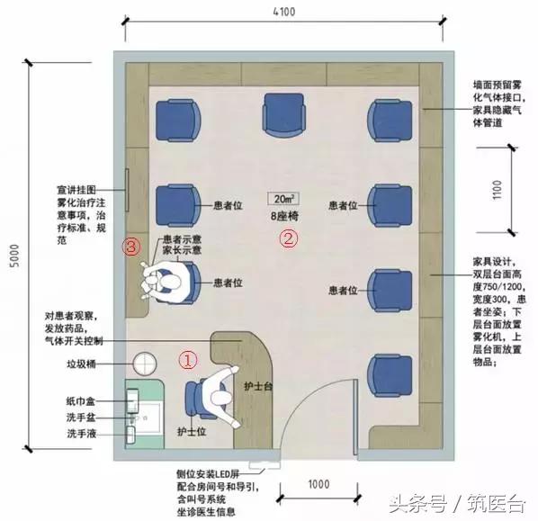 医院家具布局,医院门诊家具配置