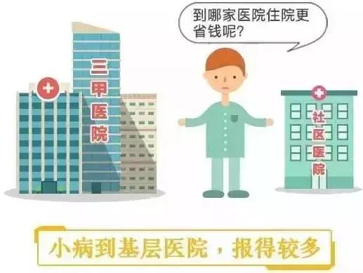 转诊都是怎么转诊的,转诊和异地转诊有啥区别