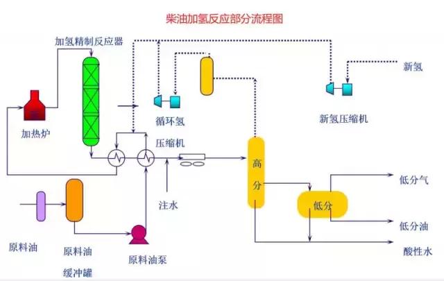 化工尾气吸收装置流程图,各种化工装置流程图