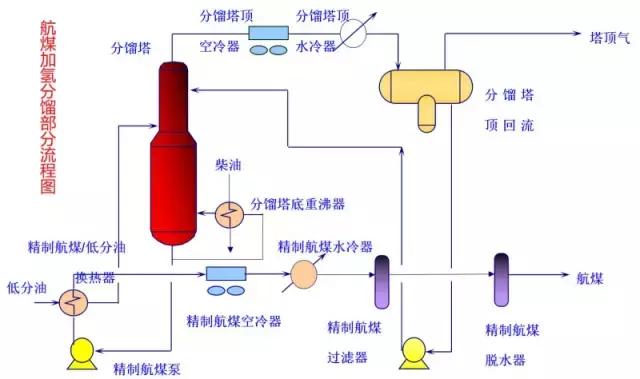 化工尾气吸收装置流程图,各种化工装置流程图