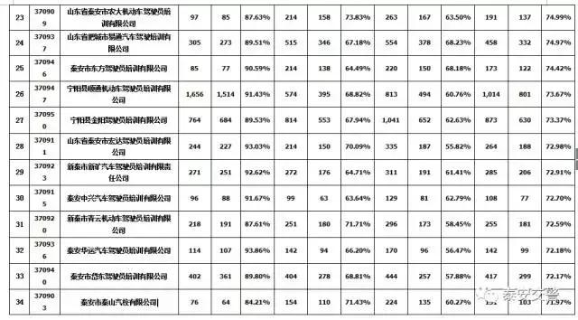 驾校最近发生的事,驾校遇到的闹心事
