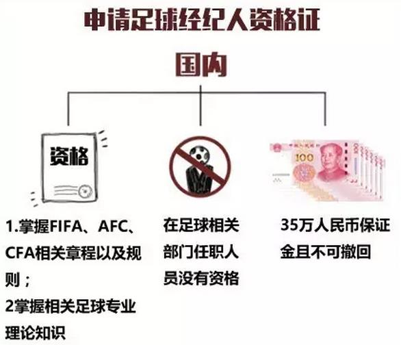 好奇不？足球经纪人是怎么赚钱的