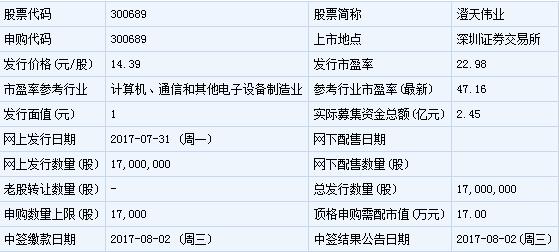 今日新股申购建议分析001301,明天上市新股申购建议分析