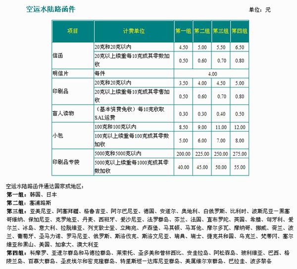 给皇马写信怎么写,如何给皇马写信要签名