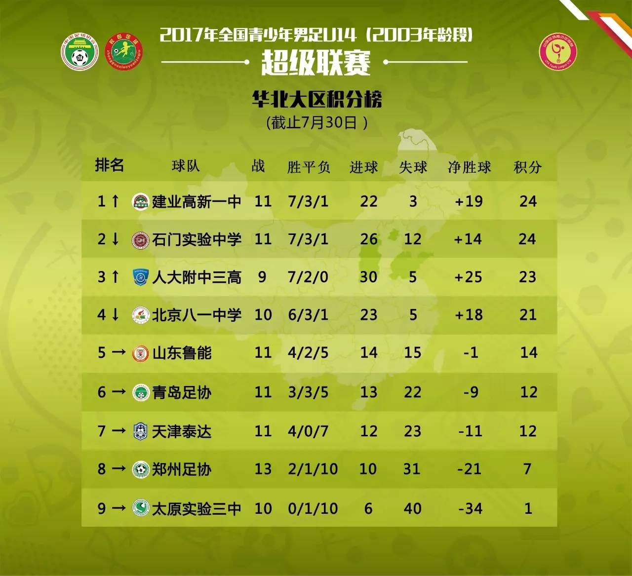 u14青超足球联赛,u14足协青少年足球联赛