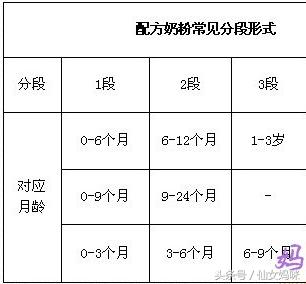 奶粉罐广告有哪些 (奶粉罐上的小广告)