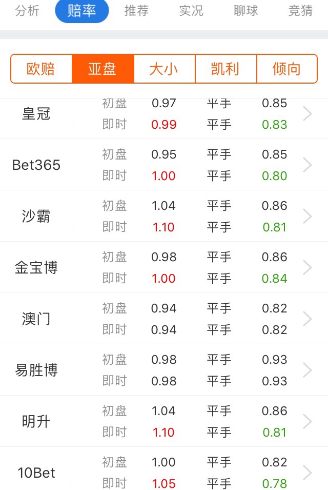 周二006推荐凯尔特人vs皇马,周二006008比赛结果