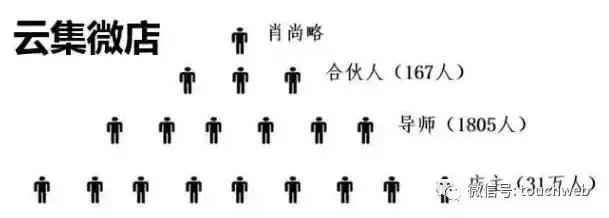 云集社交电商最新消息,云集电商现状如何