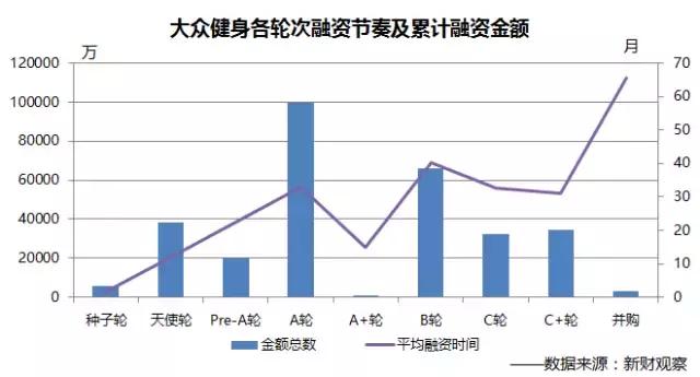 体育媒体站上百亿风口，3家专业创投推荐，创业者果断收｜《历史今天》第198期