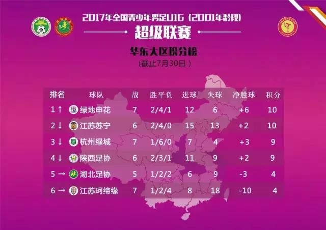 u14青超足球联赛,u14足协青少年足球联赛