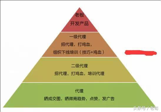 微商世界网微商客源 (微商怎么做才能找到精准客源)