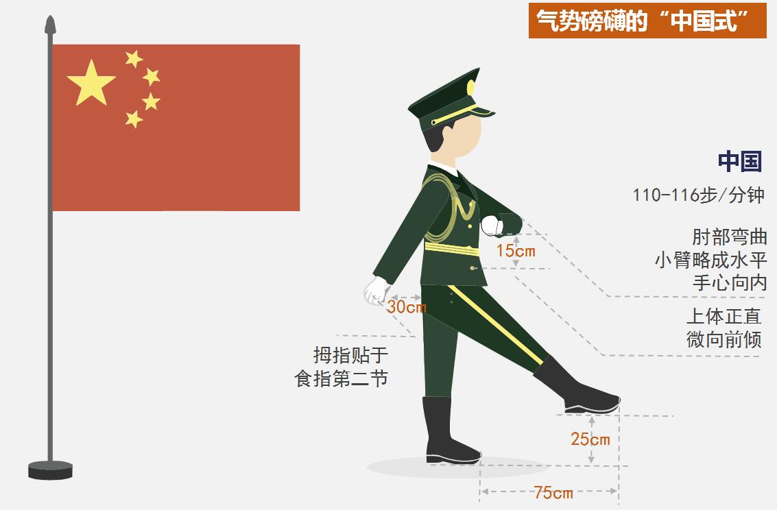 为什么中国军人走正步,为什么中国军队正步最好看