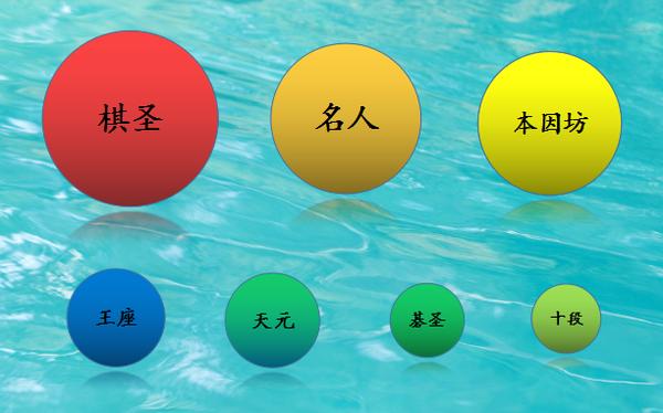 围棋历史多久了,围棋简史