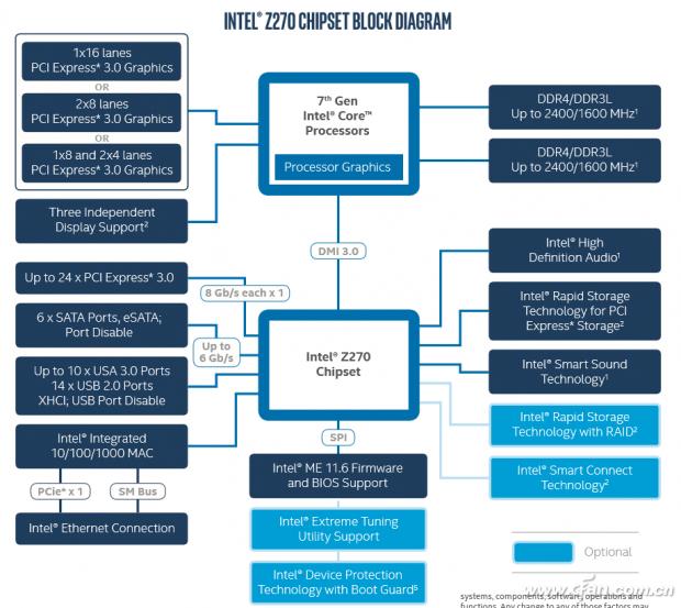 速读原著60分钟,内存尺寸对照表