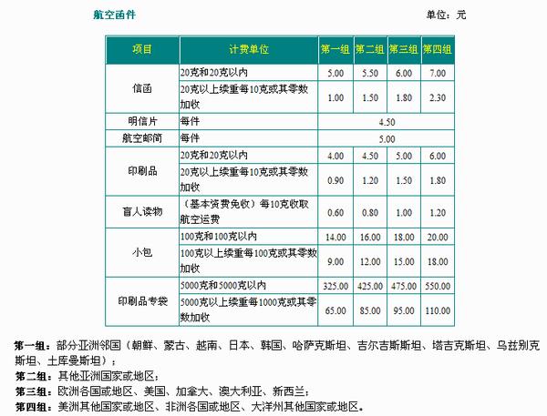 给皇马写信怎么写,如何给皇马写信要签名
