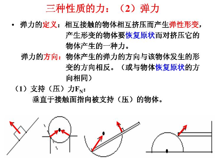 高一物理必修一知识点复习总结