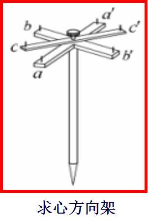 纵横断面测量怎么收费,纵横断面测量的步骤和方法