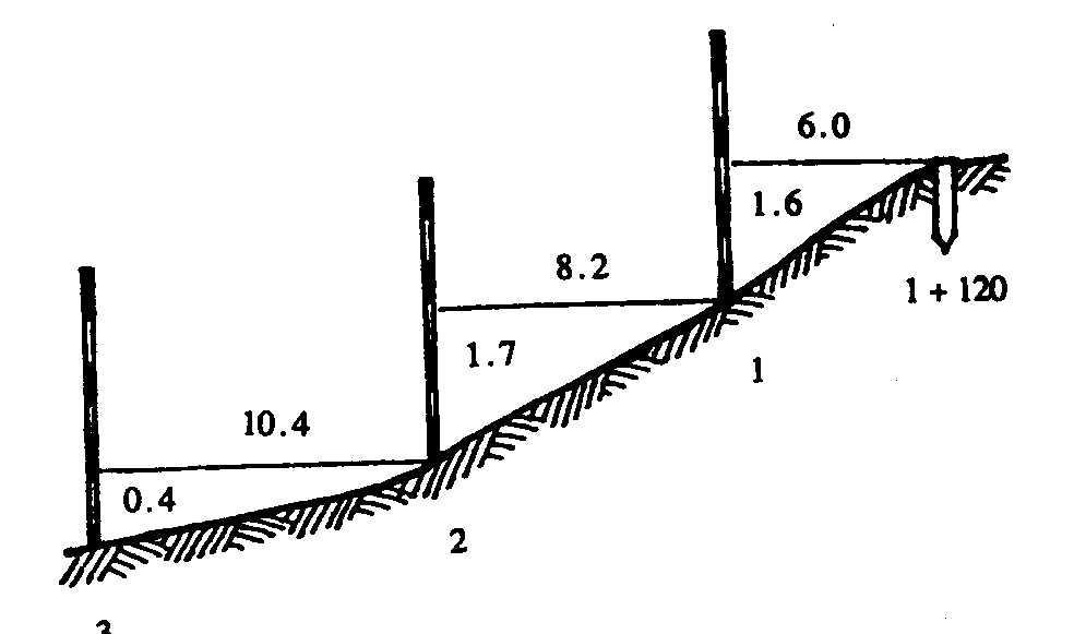 纵横断面测量怎么收费,纵横断面测量的步骤和方法
