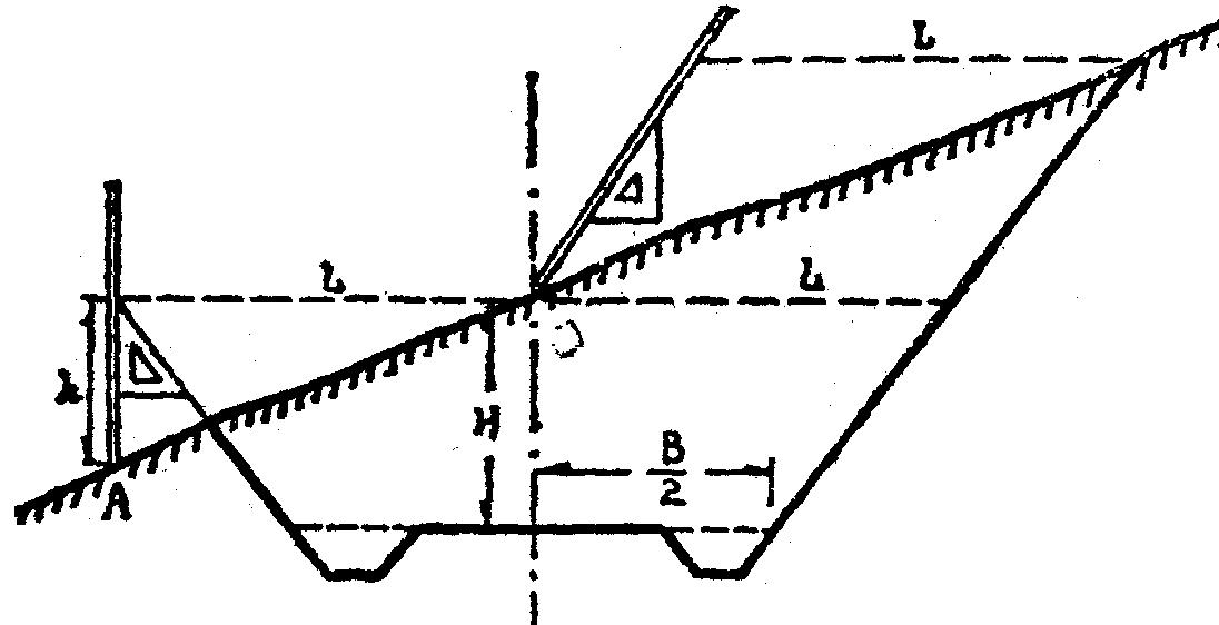 纵横断面测量怎么收费,纵横断面测量的步骤和方法