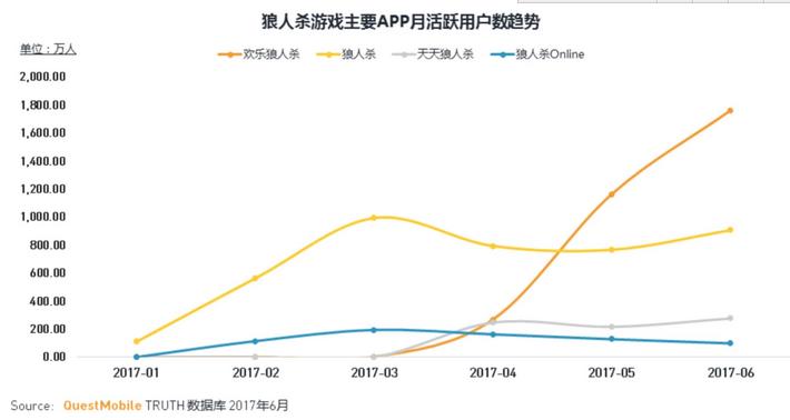 网易狼人杀成长之路,网易为什么代理狼人杀