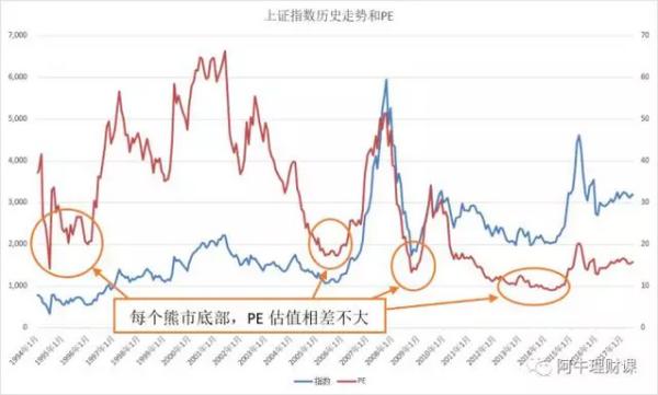 看数据是什么意思,如何计算pe估值