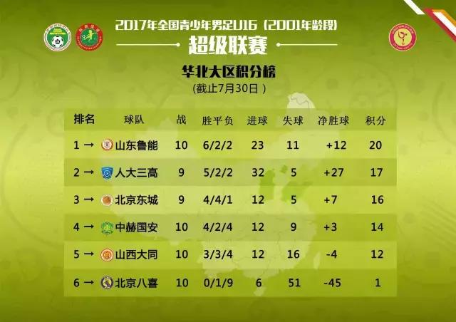 u14青超足球联赛,u14足协青少年足球联赛