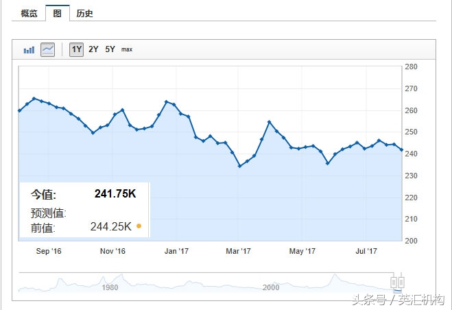 英镑疯魔之后再望非农就业数据，边缘化的非农就业加缩表对战特朗普掣肘，谁能征服市场