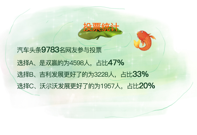 西门吹水｜一答沃尔沃吉利七年之痒，一问RX3能否复刻神话