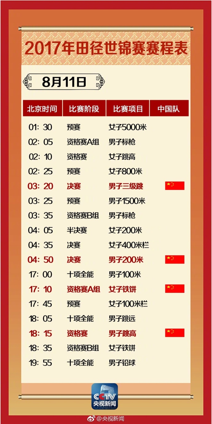收藏2022田径世锦赛赛程表,2017世锦赛田径赛奖牌