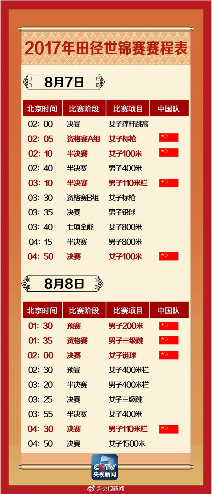 收藏2022田径世锦赛赛程表,2017世锦赛田径赛奖牌
