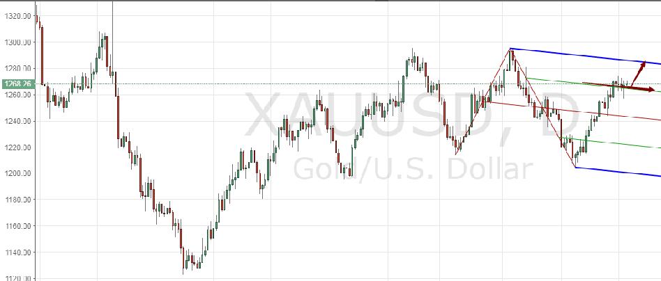 鼎诺投资有限公司,鼎诺投资官网