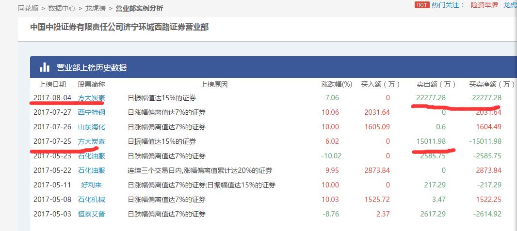 方大炭素2018业绩暴增原因,方大炭素今天怎么跌得这么厉害