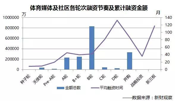 体育媒体站上百亿风口，3家专业创投推荐，创业者果断收｜《历史今天》第198期