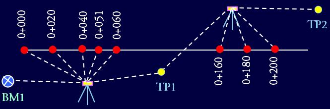 纵横断面测量怎么收费,纵横断面测量的步骤和方法