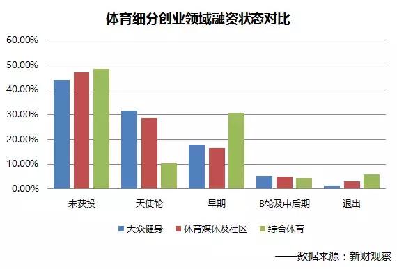 体育媒体站上百亿风口，3家专业创投推荐，创业者果断收｜《历史今天》第198期