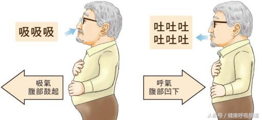 肺气肿气短怎么办快速解决,肺气肿发作气短要怎么吸气