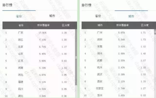 包装设计行业前景分析,包装设计行业发展前沿