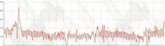 包装设计行业前景分析,包装设计行业发展前沿