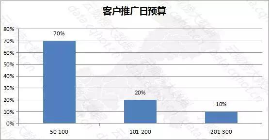 包装设计行业前景分析,包装设计行业发展前沿