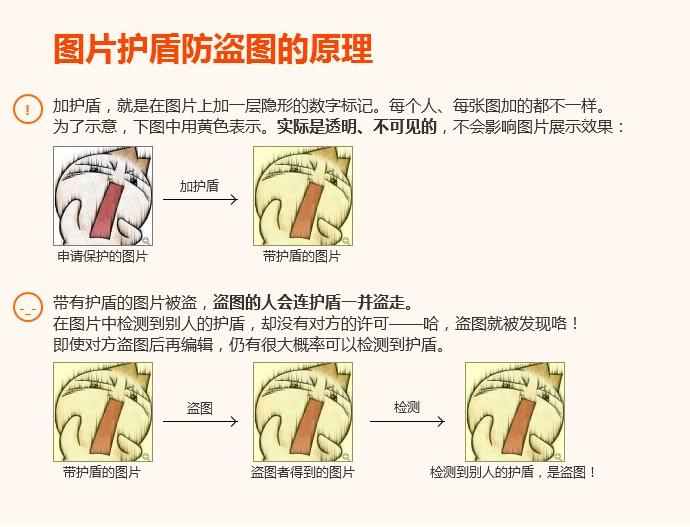 自己拍的图片怎么防止盗图,怎么保护自己图片不被盗用