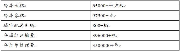 河南省冷链物流产业发展研究报告,中国冷链物流发展研究报告